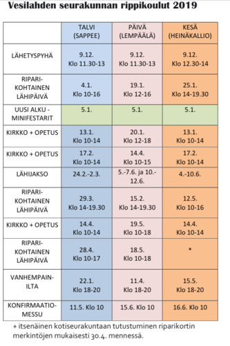 rippikoulun aikataulukko